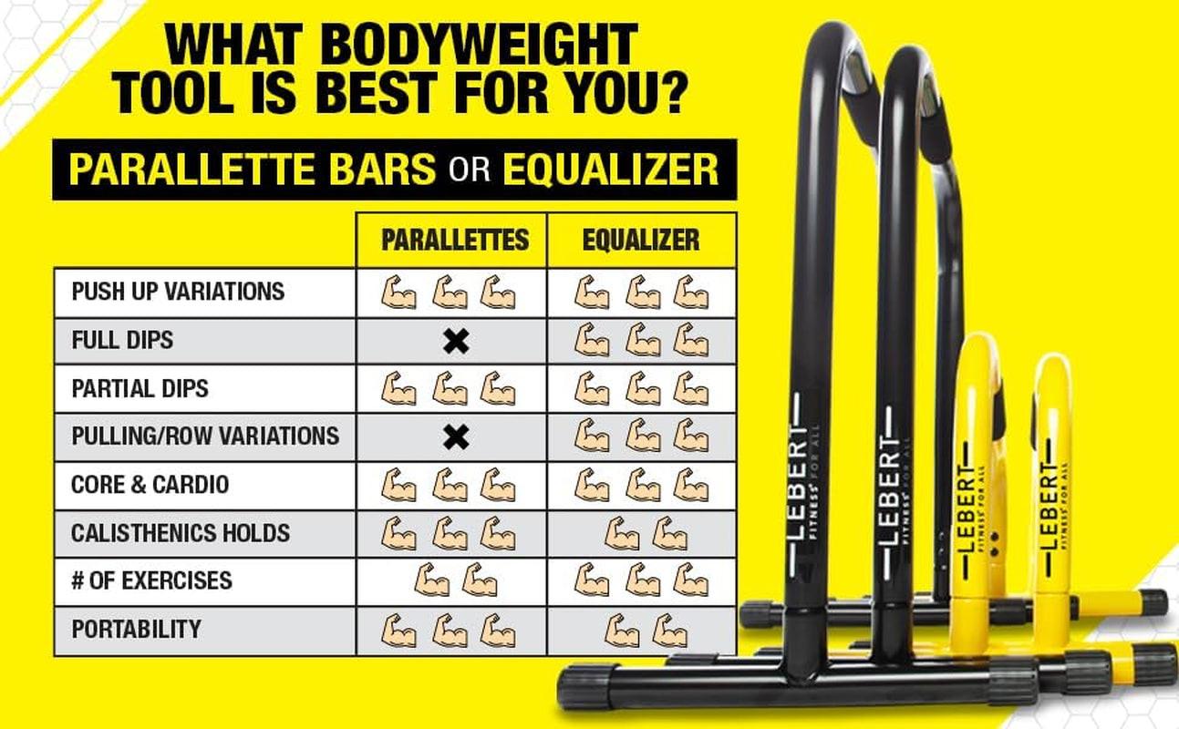 Parallette Push up Bars Dip Station Stand - Perfect for Home and Garage Gym Exercise Equipment - Gymnastics, Calisthenics, Strength Training Parallel Bars for Men and Women.
